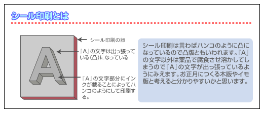 シール印刷とは